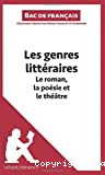 Les genres litteraires : le roman, la poesie et le théâtre