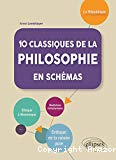 10 classiques de la philosophie en schémas